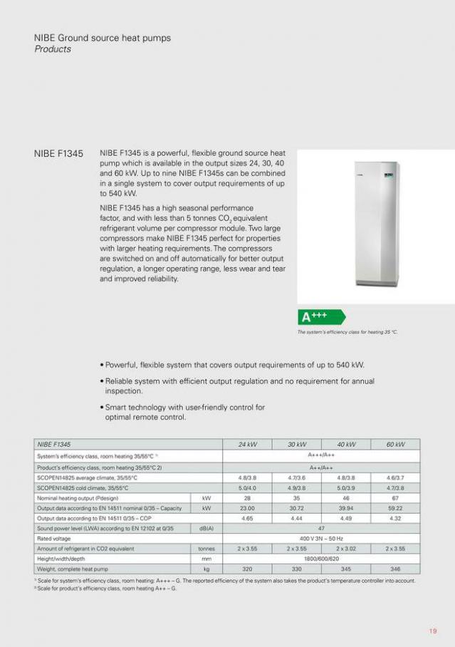 NIBE S Series heat pumps. Page 19