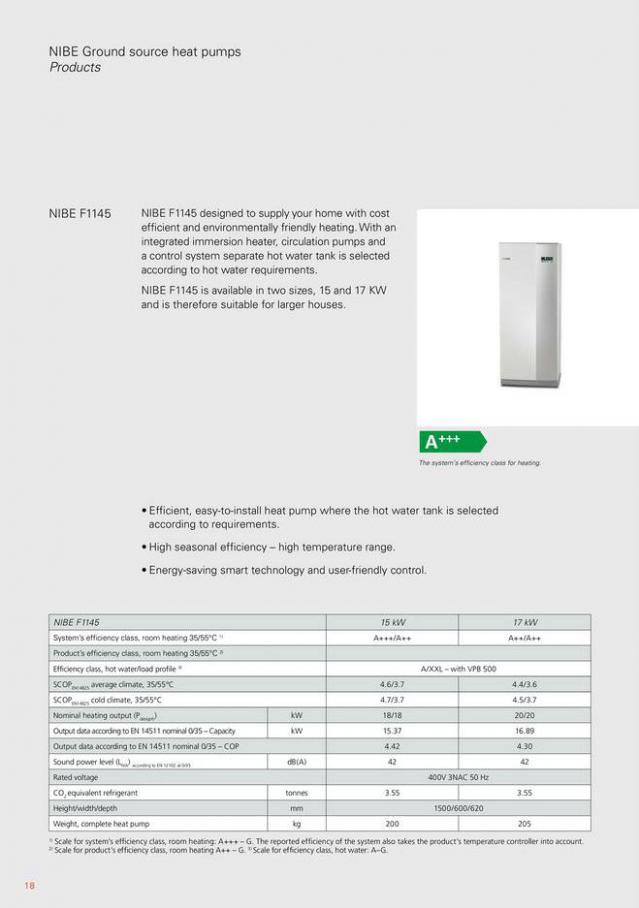NIBE S Series heat pumps. Page 18