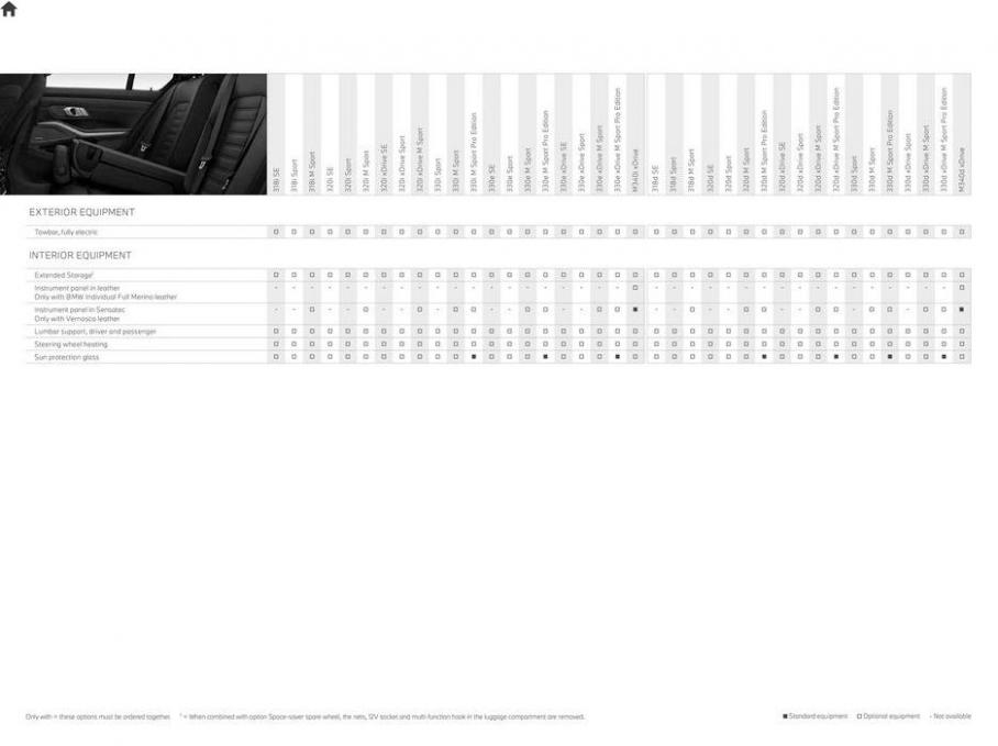 BMW 3 Series. Page 27