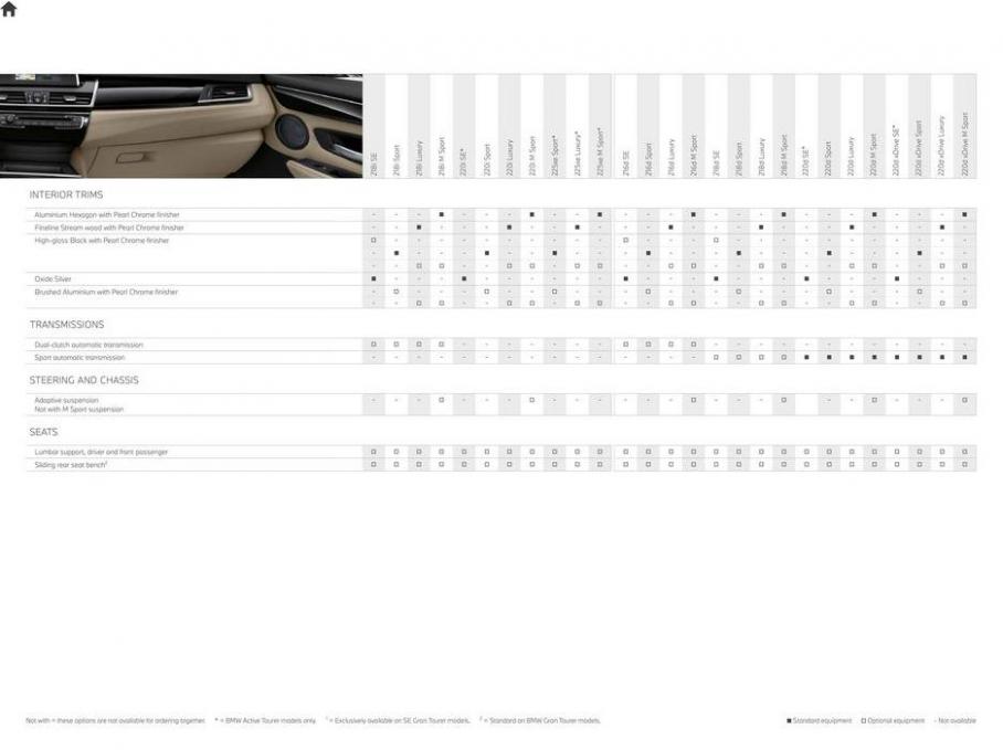BMW 2 Series. Page 27