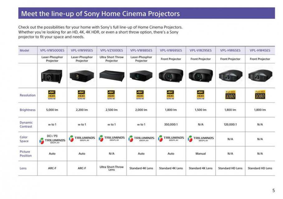 Sony Home Theater Projectors. Page 5