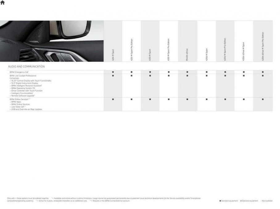 BMW 4 Series Coupe. Page 22
