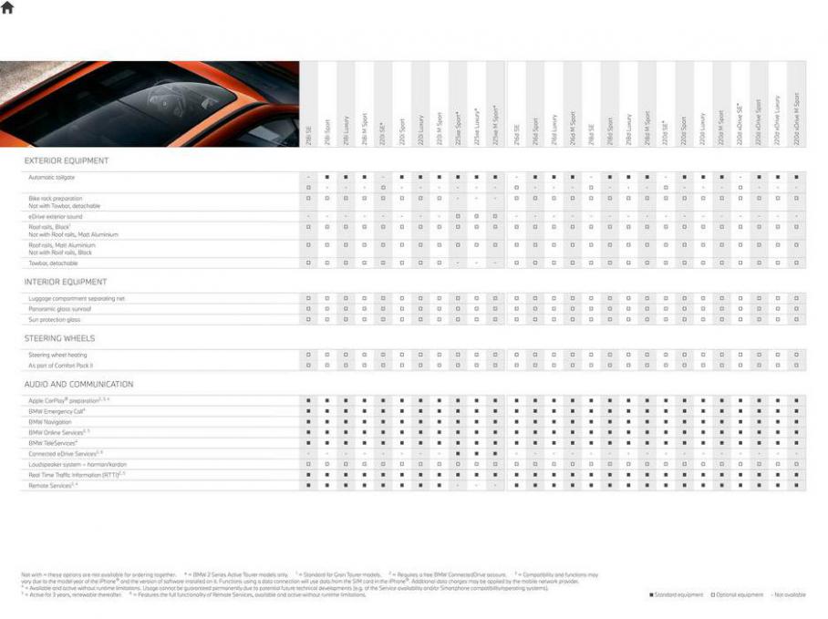 BMW 2 Series. Page 29