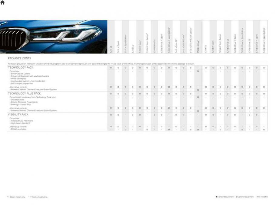 BMW 5 Series Saloon. Page 31