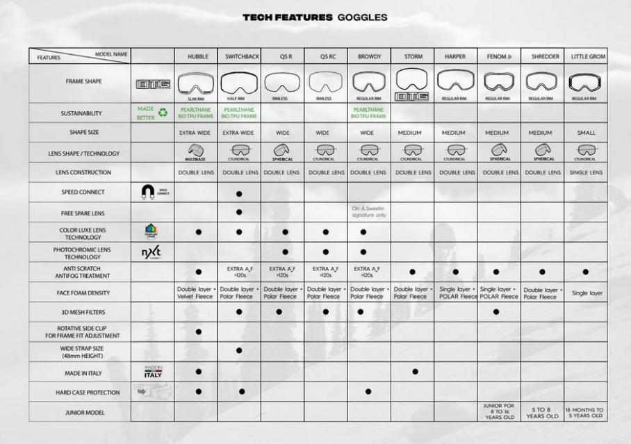 Winter 2021&2022 Goggles & Helmets. Page 7