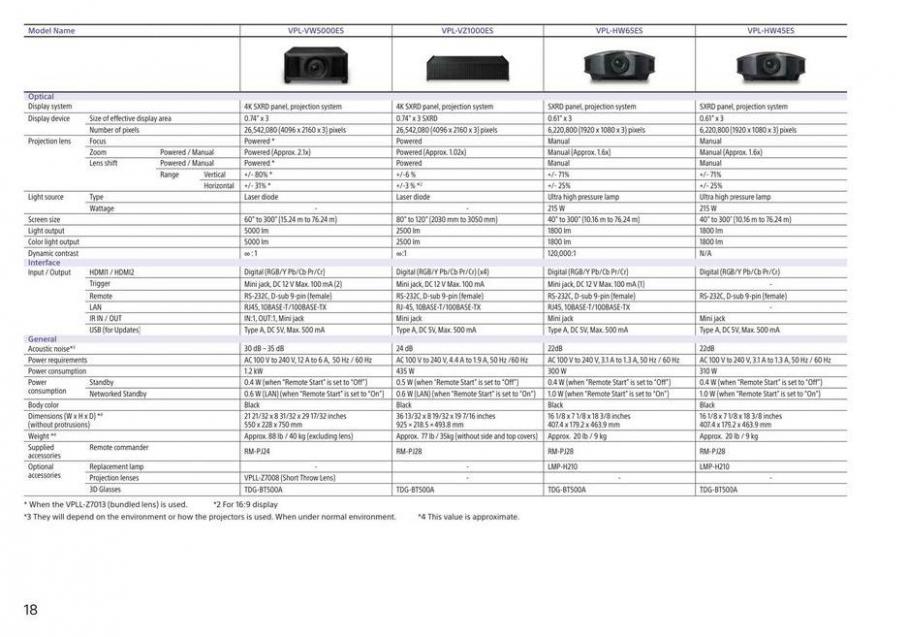 Sony Home Theater Projectors. Page 18