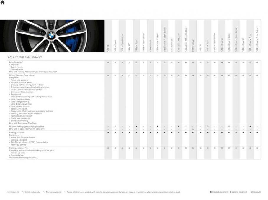 BMW 5 Series Saloon. Page 32