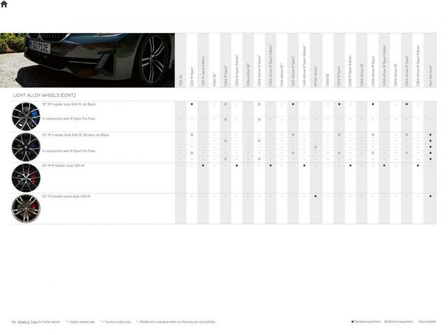 BMW 5 Series Saloon. Page 36