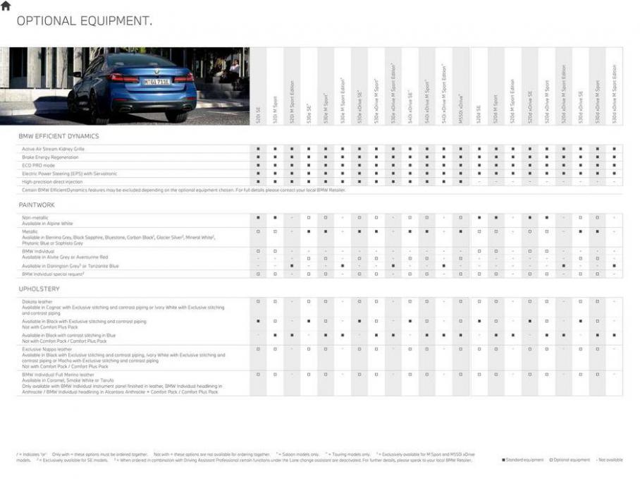 BMW 5 Series Saloon. Page 27