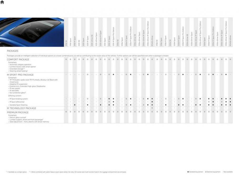 BMW 3 Series. Page 28