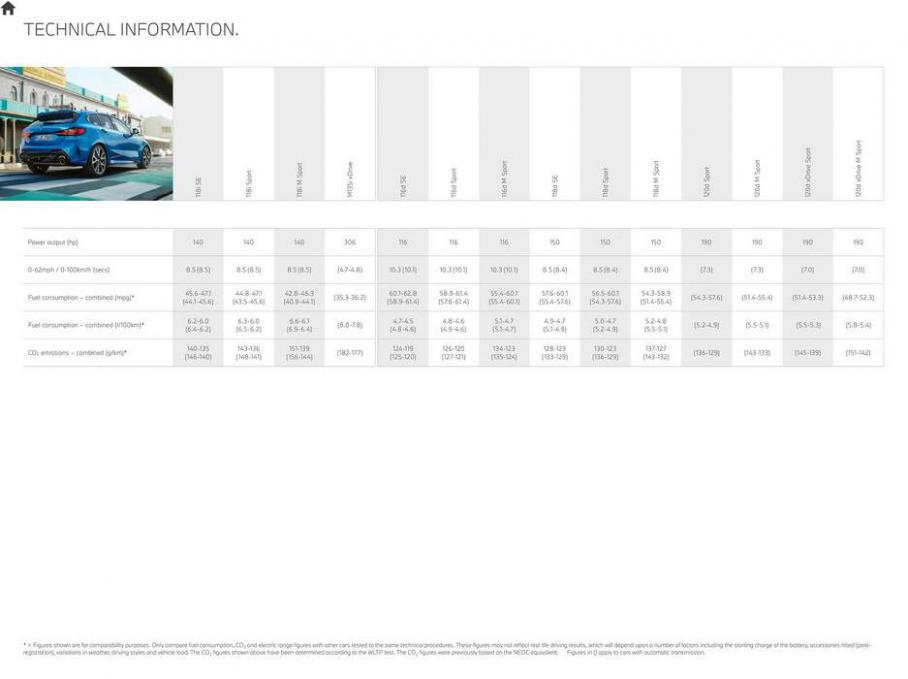 BMW 1 Series. Page 20