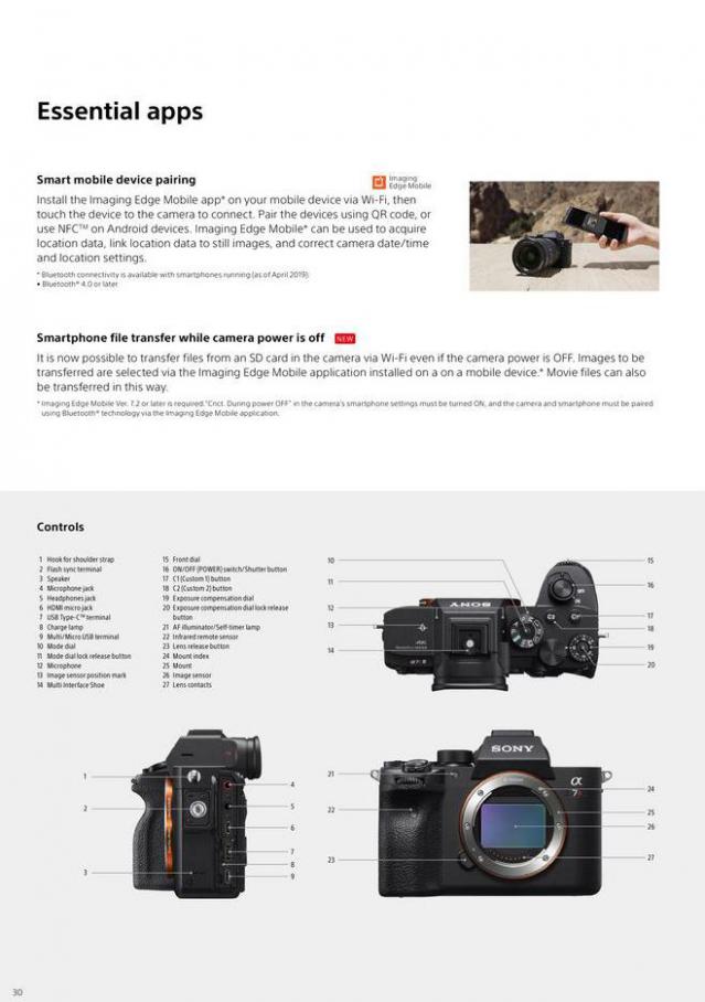 Sony A7R IV. Page 30