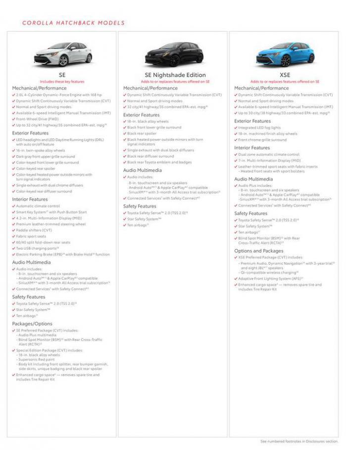 Toyota 2021. Page 10
