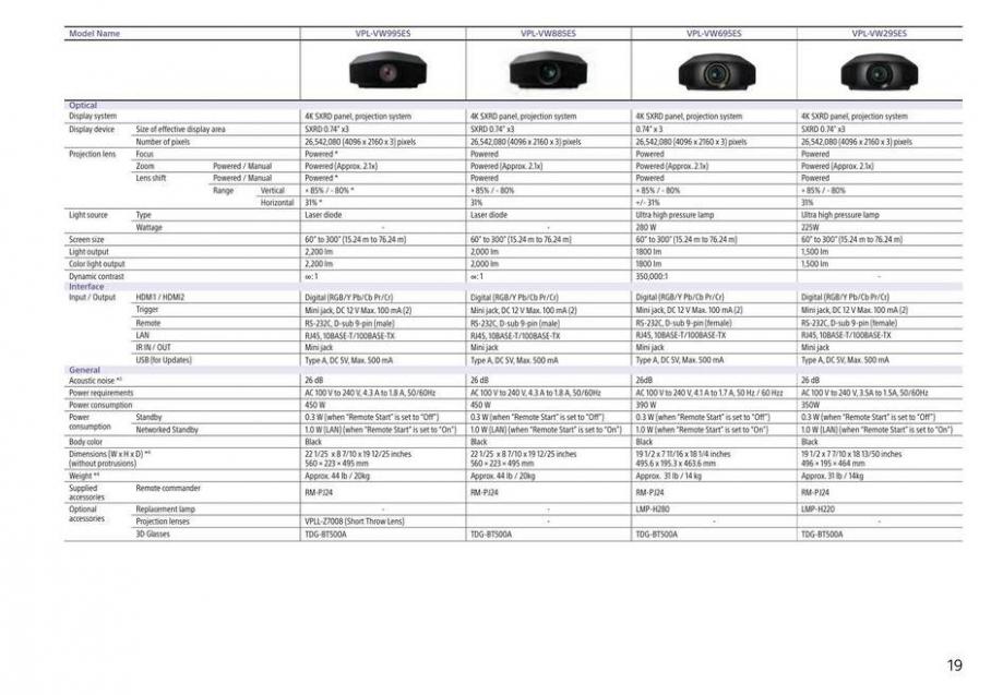Sony Home Theater Projectors. Page 19