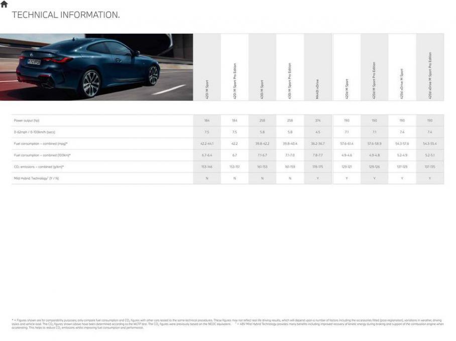 BMW 4 Series Coupe. Page 16