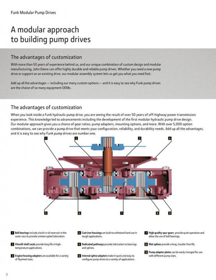 Pump Drive Selection Guide. Page 2