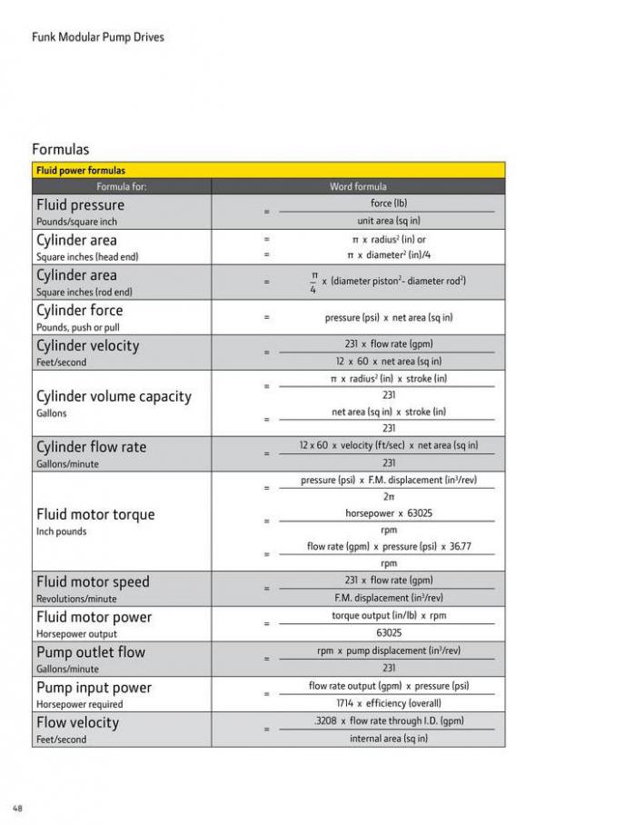 Pump Drive Selection Guide. Page 48