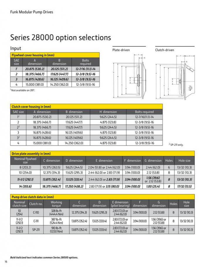 Pump Drive Selection Guide. Page 16