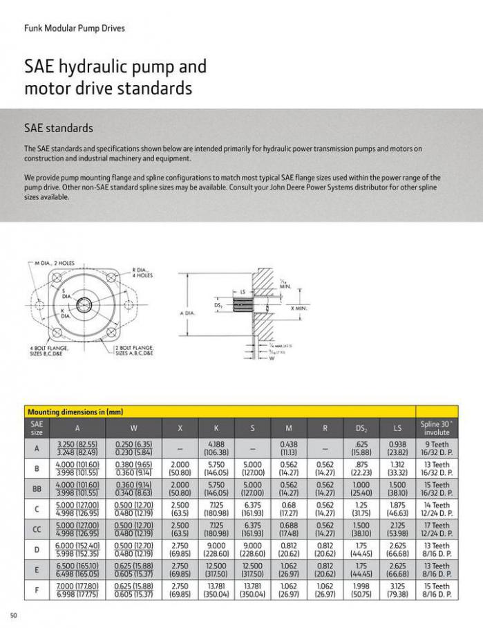 Pump Drive Selection Guide. Page 50