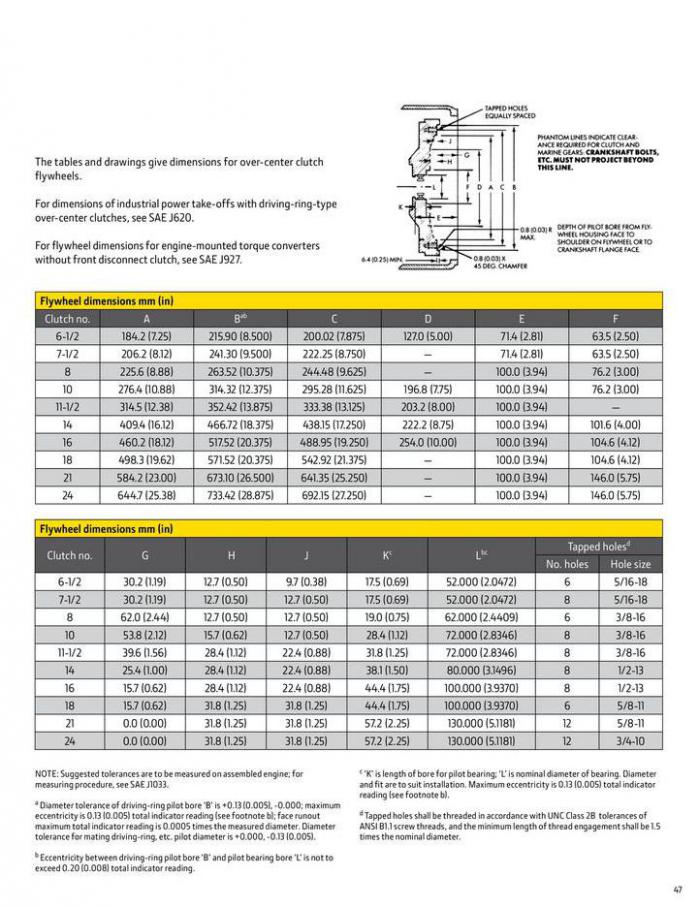 Pump Drive Selection Guide. Page 47