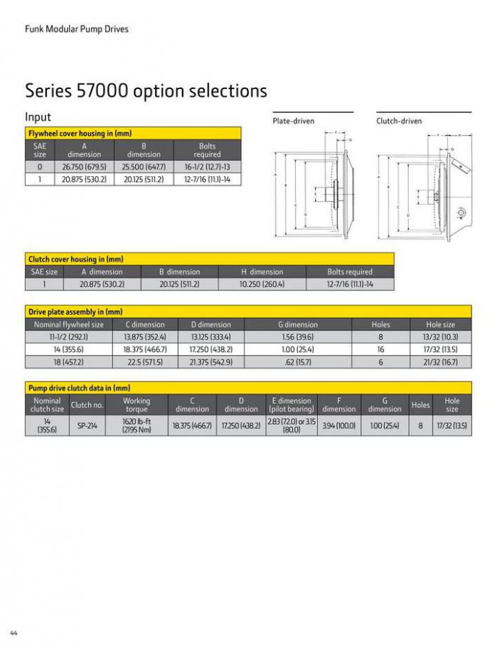 Pump Drive Selection Guide. Page 44