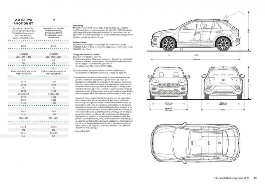 Volkswagen T-Roc. Page 23