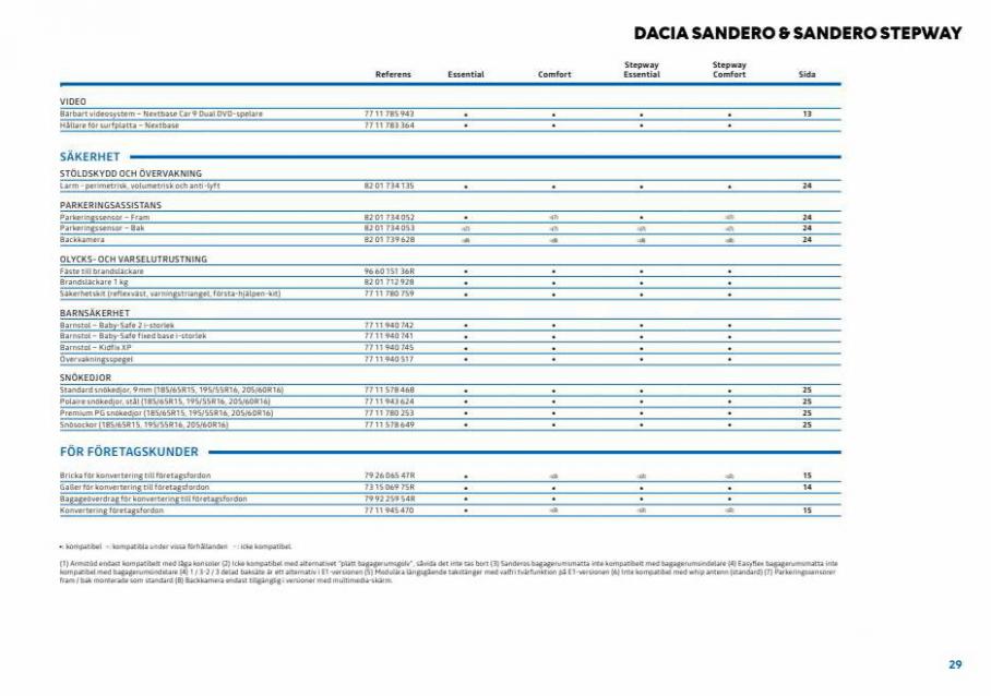 Nya Dacia Sandero & Sandero Stepway - Tillbehör. Page 29