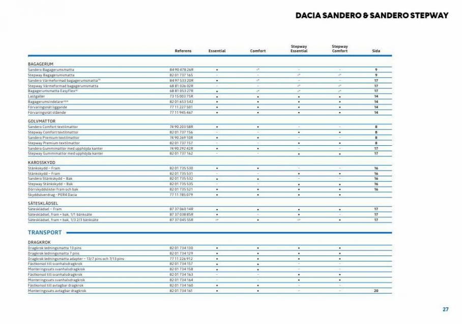 Nya Dacia Sandero & Sandero Stepway - Tillbehör. Page 27