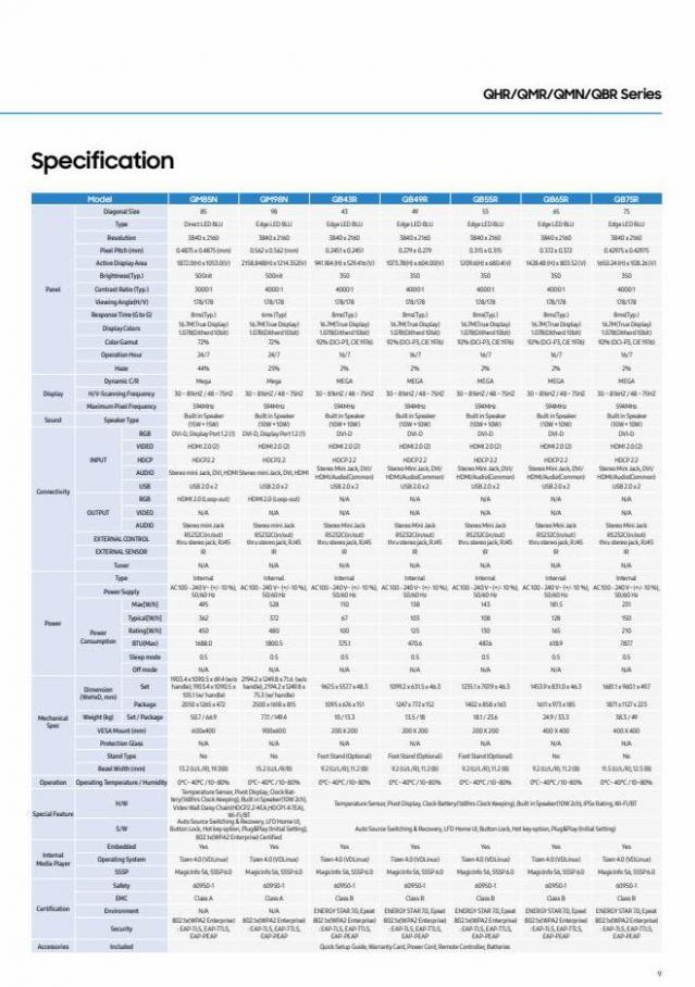 Samsung Quick Reference Guide. Page 9