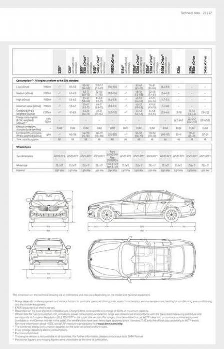 BMW 5-serie Sedan. Page 27