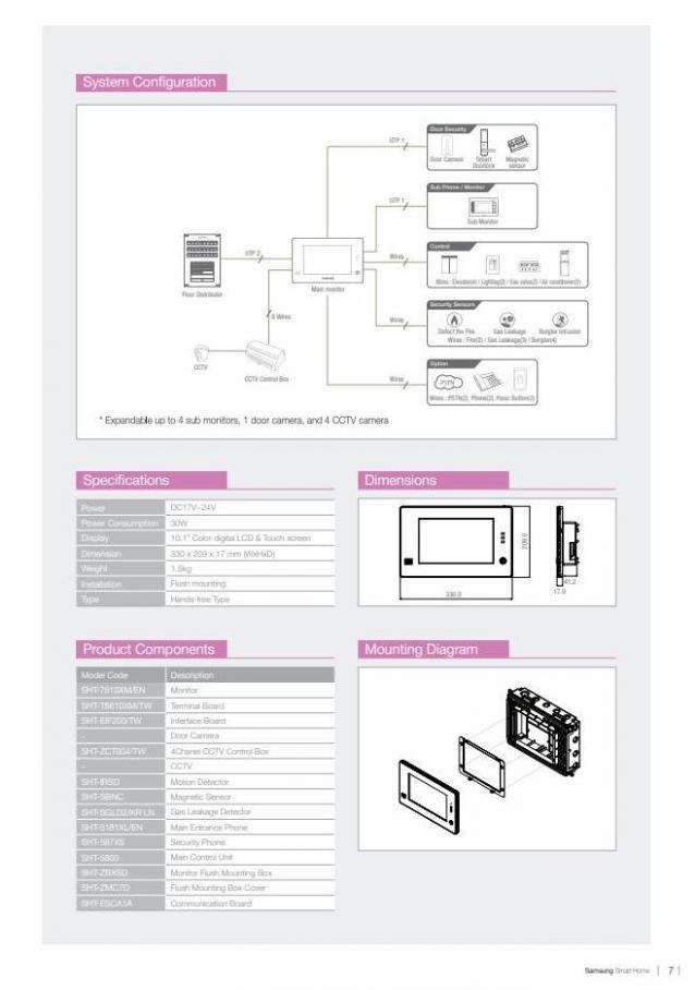 Smart Home. Page 7