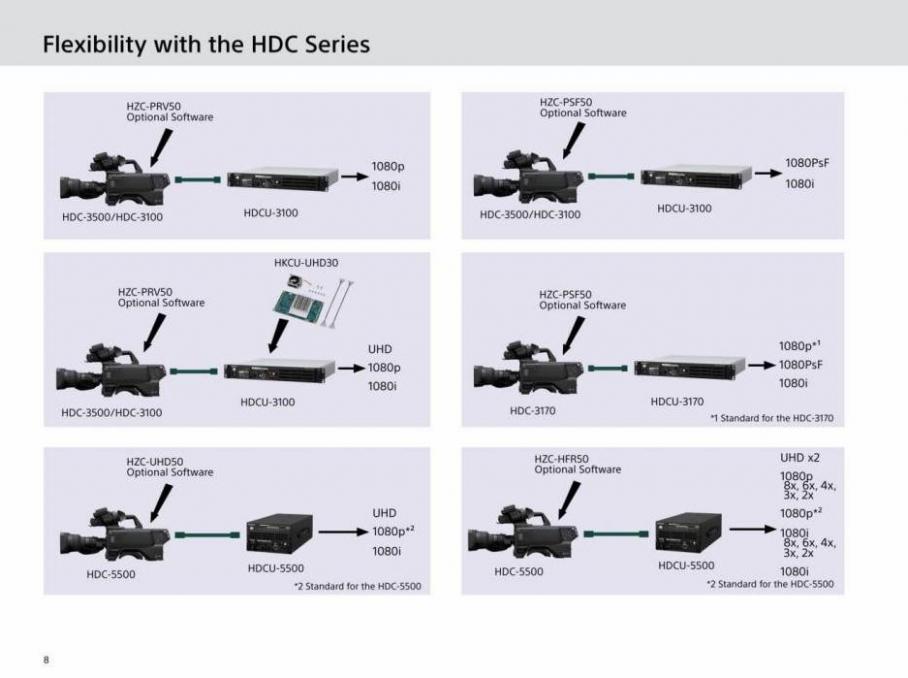 Sony HDC Series. Page 8