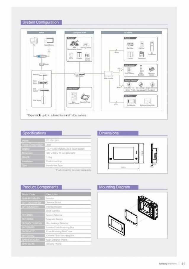 Smart Home. Page 5