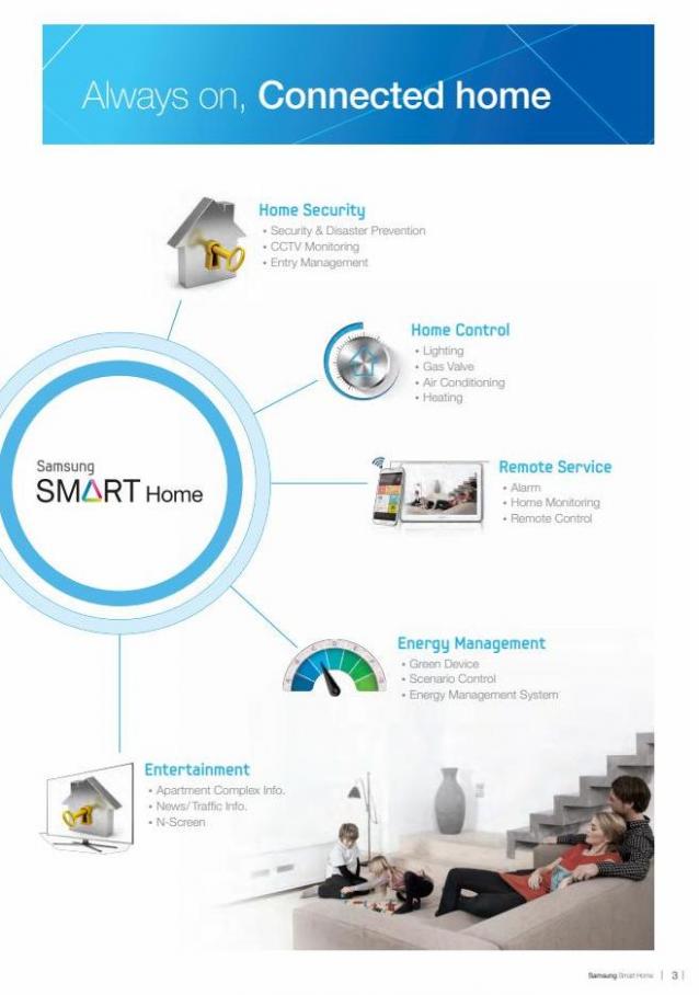 Smart Home. Page 3