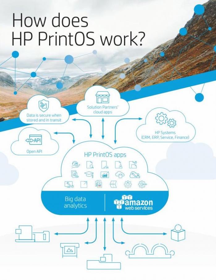 HP PrintOS. Page 3