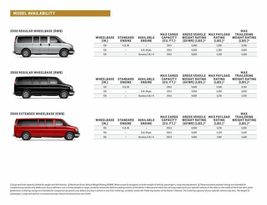 Chevrolet Express Passenger VAN 2022. Page 4