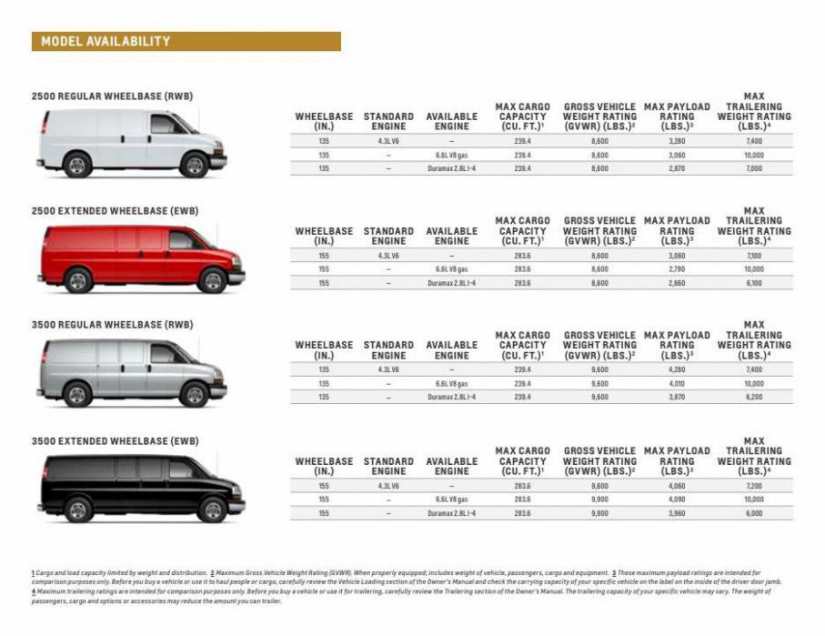 Chevrolet Express Cargo VAN 2022. Page 4