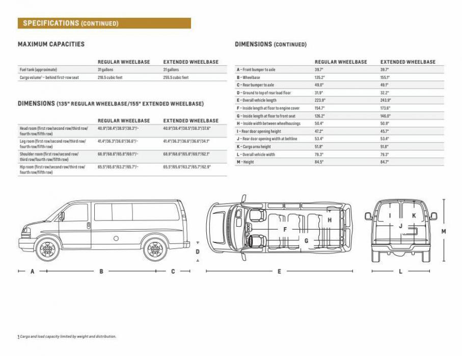 Chevrolet Express Passenger VAN 2022. Page 12