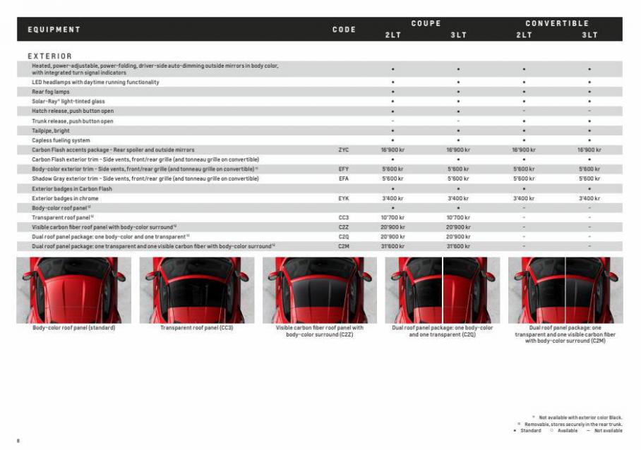 Chevrolet Corvette Stingray 2022. Page 8