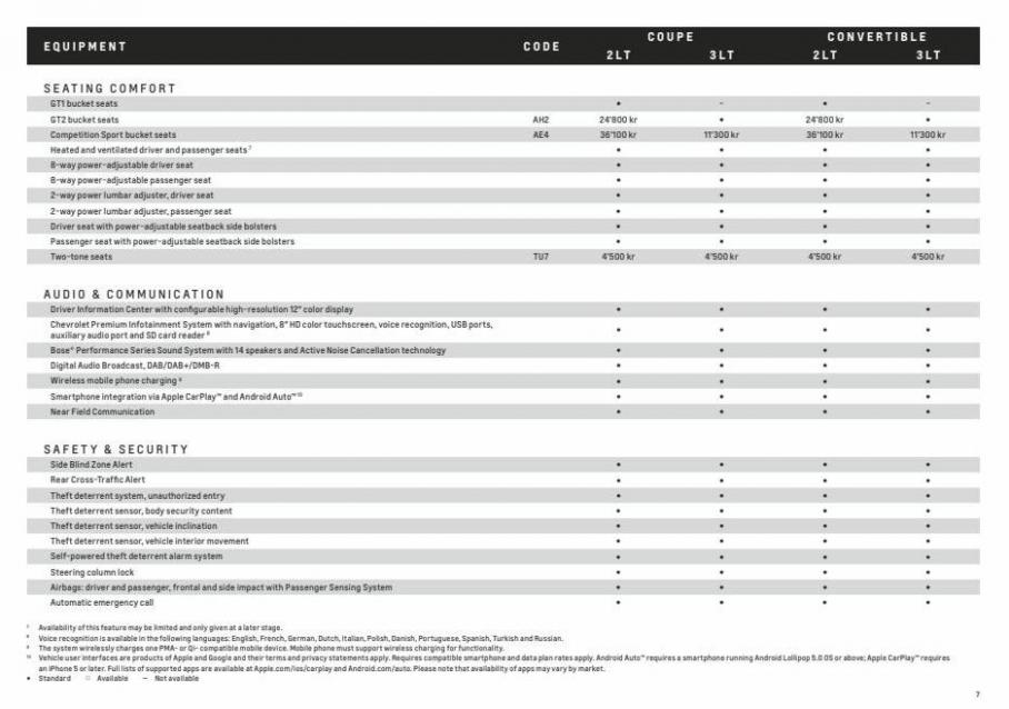 Chevrolet Corvette Stingray 2022. Page 7