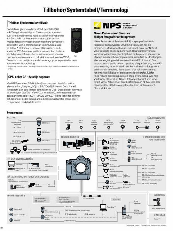 Nikon D4s. Page 22