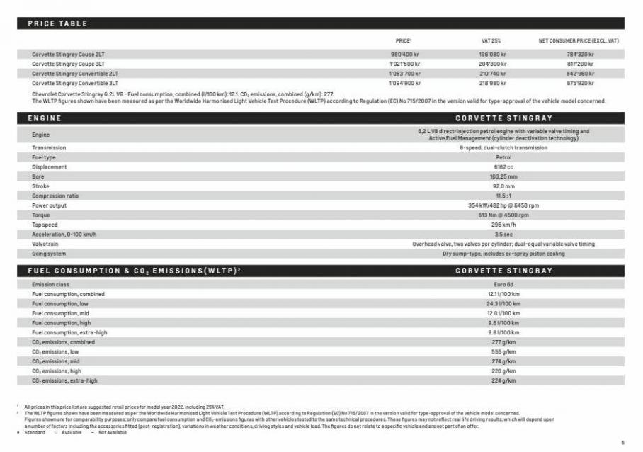 Chevrolet Corvette Stingray 2022. Page 5