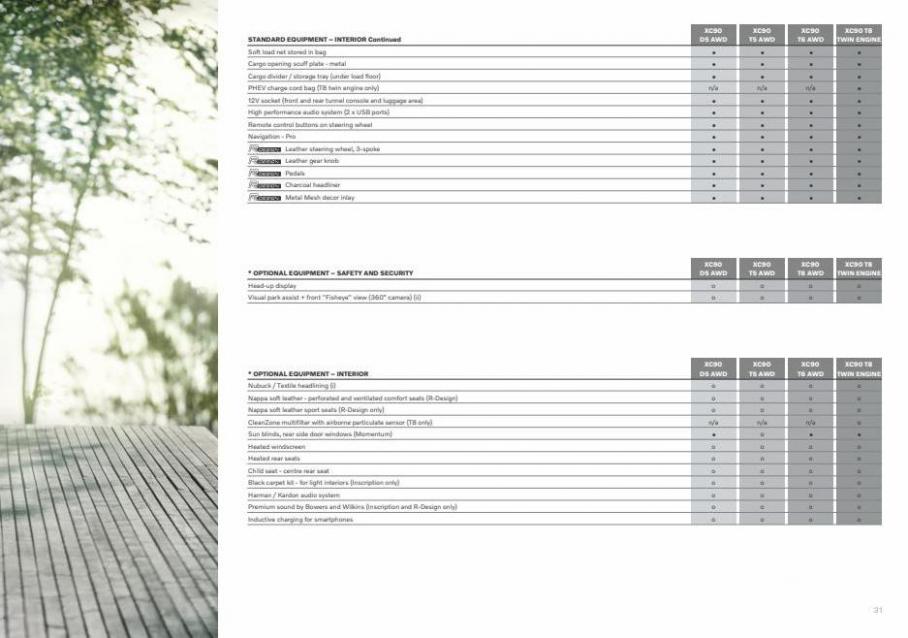 Volvo XC90. Page 31