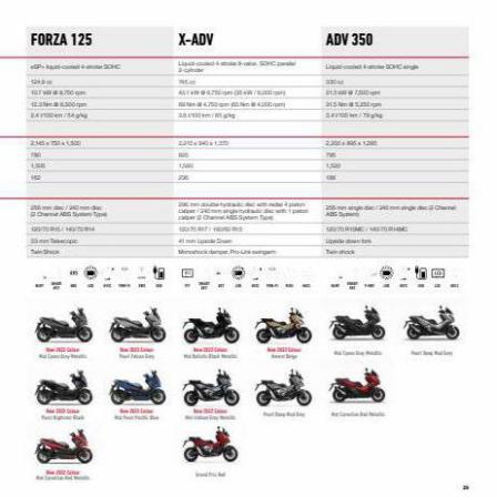 Honda Scooters 2022. Page 29
