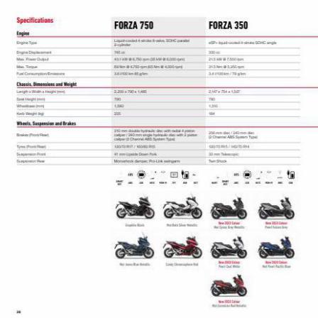 Honda Scooters 2022. Page 28