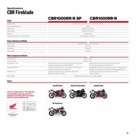 Honda CBR. Page 25