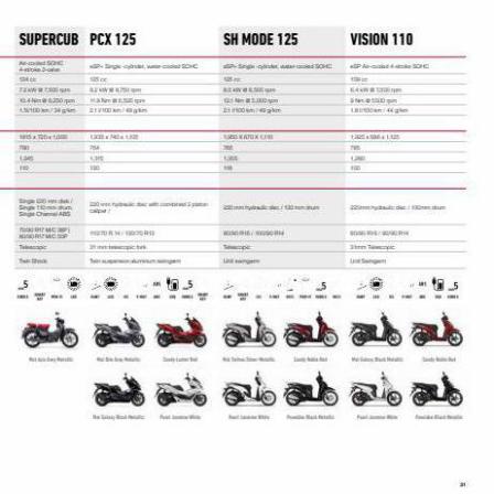 Honda Scooters 2022. Page 31
