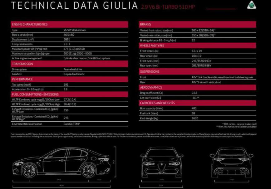 Alfa Romeo Giulia & Stelvio Quadrifoglio. Page 86