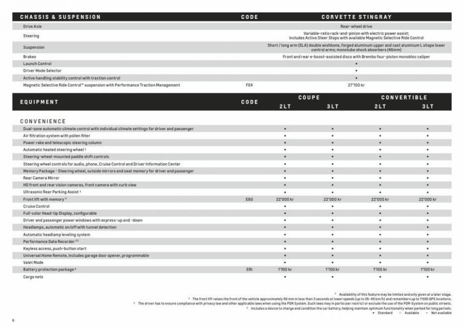 Chevrolet Corvette Stingray 2022. Page 6