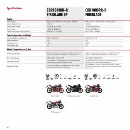 Honda Supersport 2022. Page 14